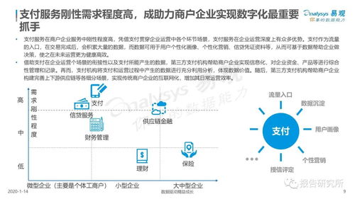中國第三方支付行業(yè)企業(yè)服務市場數(shù)字化專題分析2020 聚焦數(shù)字內(nèi)容制作服務新機遇