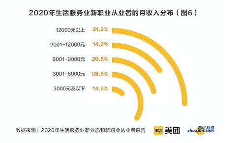 數(shù)字化時代的新職業(yè)浪潮 在線學習服務師、數(shù)字化運營師與奶茶試喝員的魅力