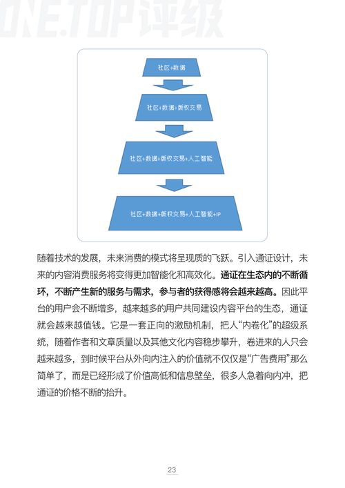 數(shù)字內(nèi)容制作服務領域的版權通證化 模型、挑戰(zhàn)與未來