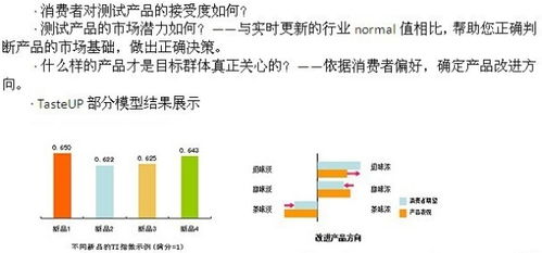 數字100市場研究公司的新產品測試內容解析